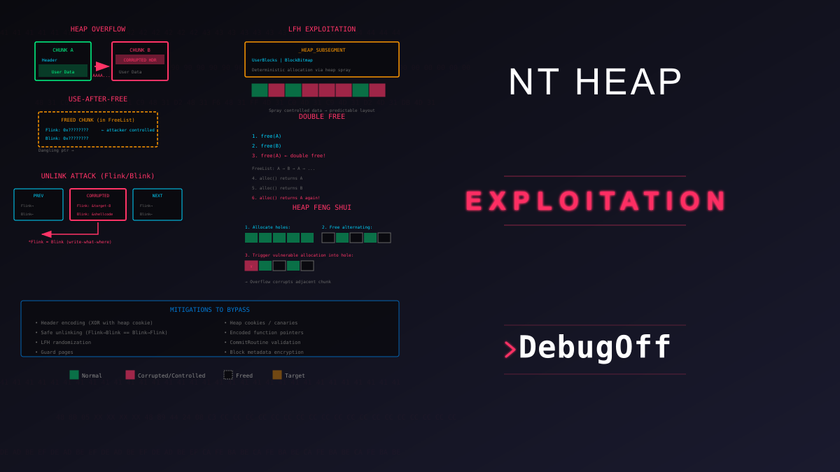 NT Heap Exploitation