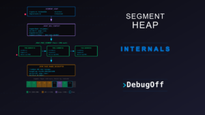 Segment Heap Internals