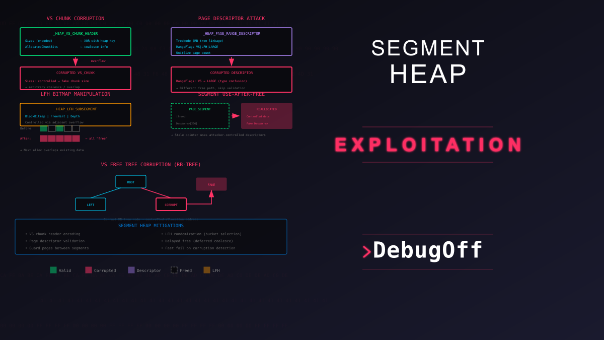 Segment Heap Exploitaiton