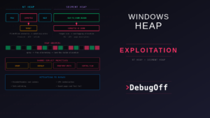 Windows Heap Exploitation